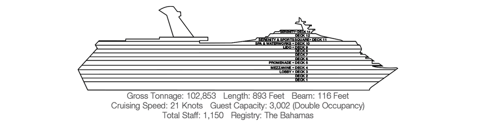 carnival cruise deck levels