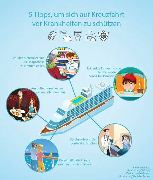 Grafik Coronavirus Kreuzfahrt